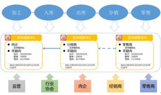 兩大熱門技術碰撞 區塊鏈在物聯網服務中的應用