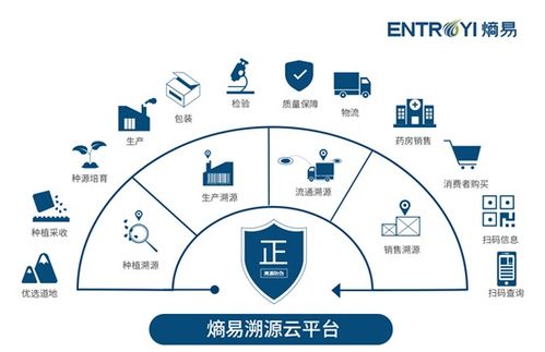 熵易科技榮獲CIO Outlook 2020亞太區(qū)采購咨詢服務(wù)提供商Top10及物聯(lián)網(wǎng)技術(shù)服務(wù)認(rèn)可