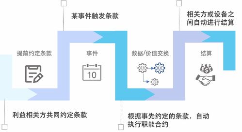訊琥科技 以區塊鏈技術為基石，為物聯網構建可信數據網絡